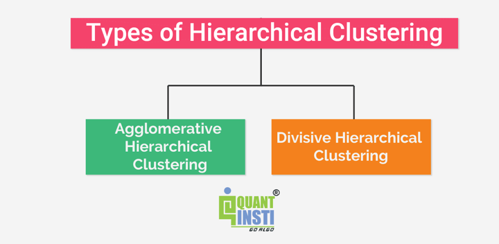 Types of hierarchical clustering