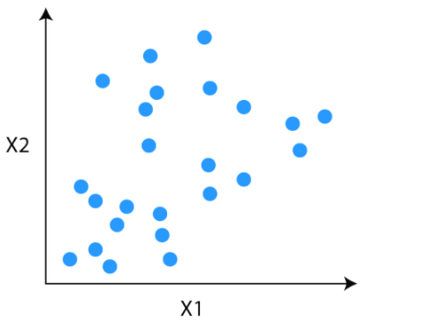 Clusters of unlabeled data