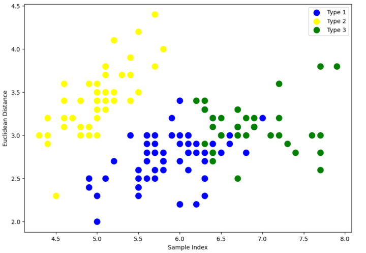 Visualise cluster