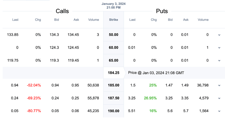 AAPL implied volatility