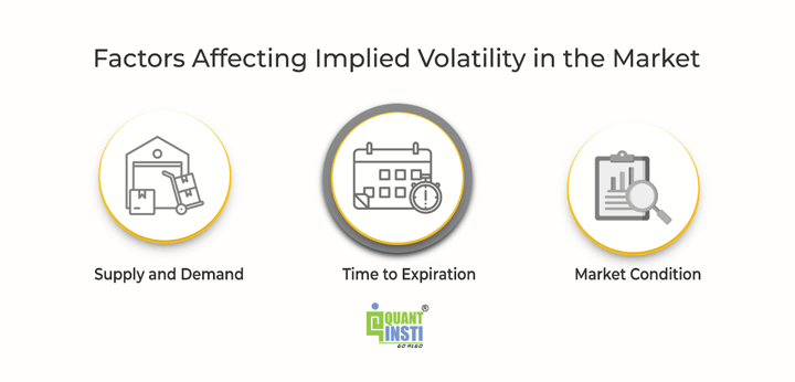 Factors of implied volatility