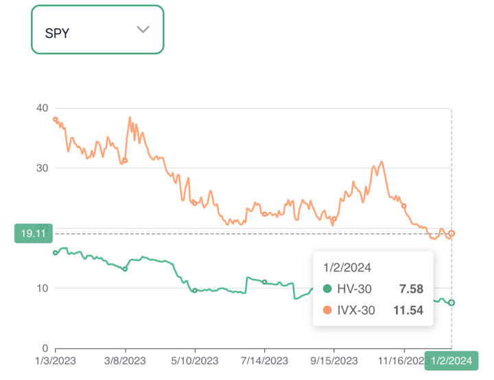 Volatility chart