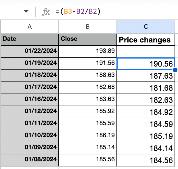 Daily price change