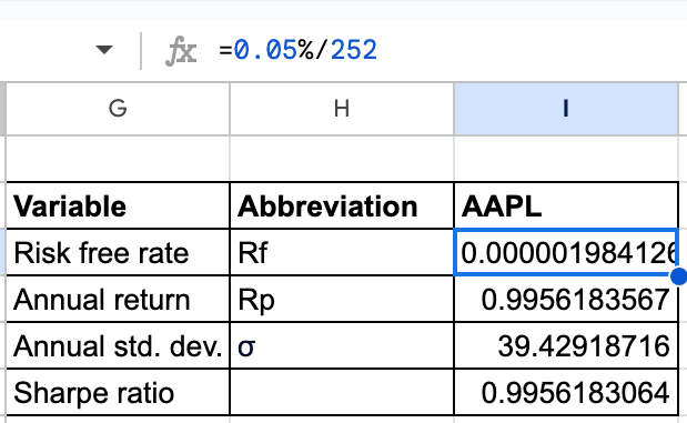 Risk free rate (Rf)