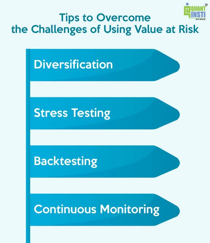 Risk To Value