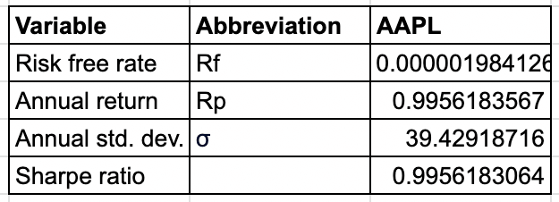 Variables and values for Sharpe ratio