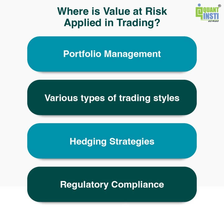 Application of value at risk in trading