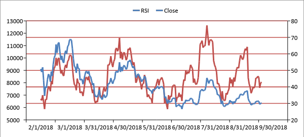 RSI