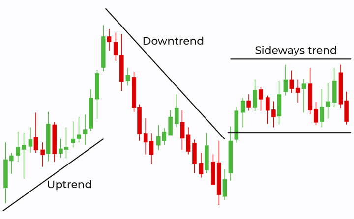 Trendline trading as type of trading strategies