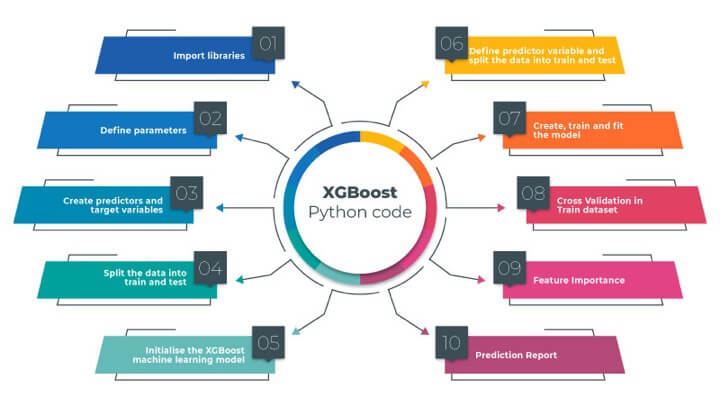 XGBoost in Python