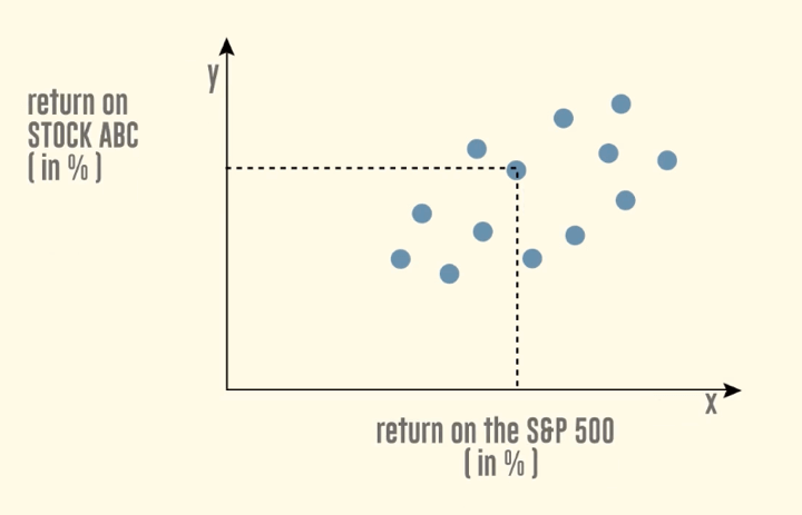 Linear regression