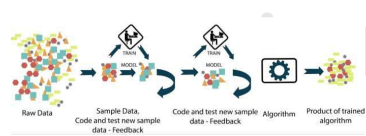 Reinforcement learning in types of trading strategies