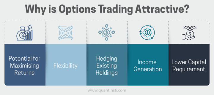 Benefits of Options trading advanced 