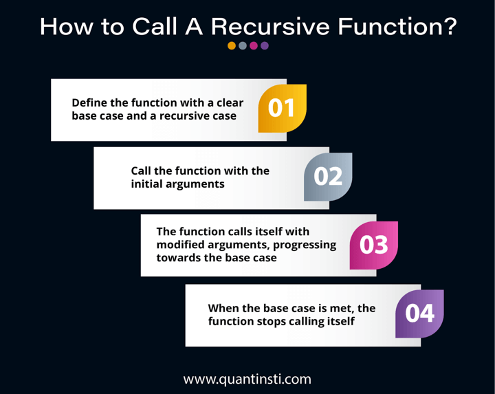 Steps to call a recursive function in Python