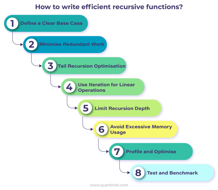 Write efficient recursive functions in Python