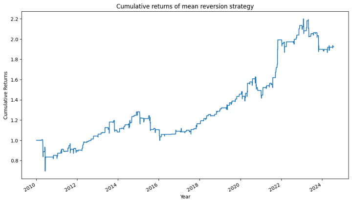 Cumulative returns in mean reversion strategies