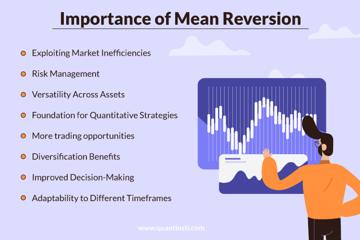 Importance of mean reversion in trading