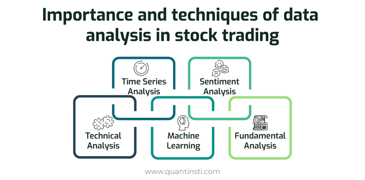 Importance and techniques of data analysis in stock trading