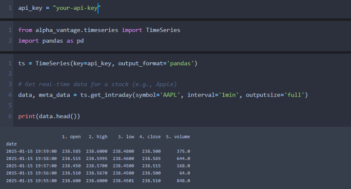 Output for Alpha Vantage