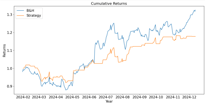 Cumulative returns