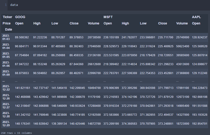 Output for multiple stock