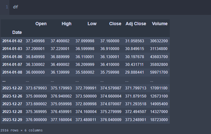 Output for single stock