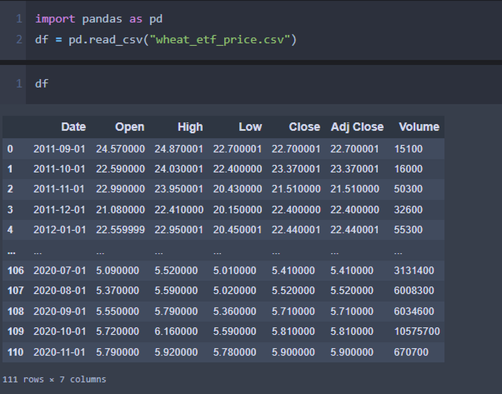 Read price data from a csv file