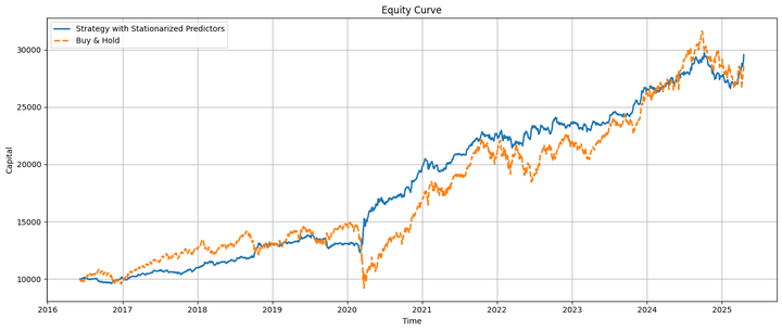 Equity curve