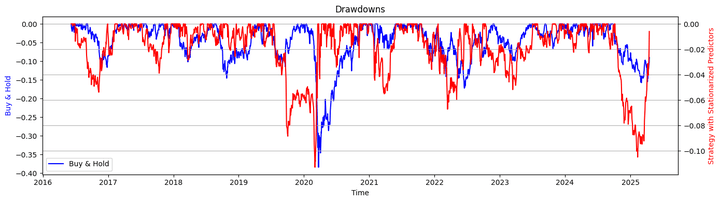 Plotting drawdowns