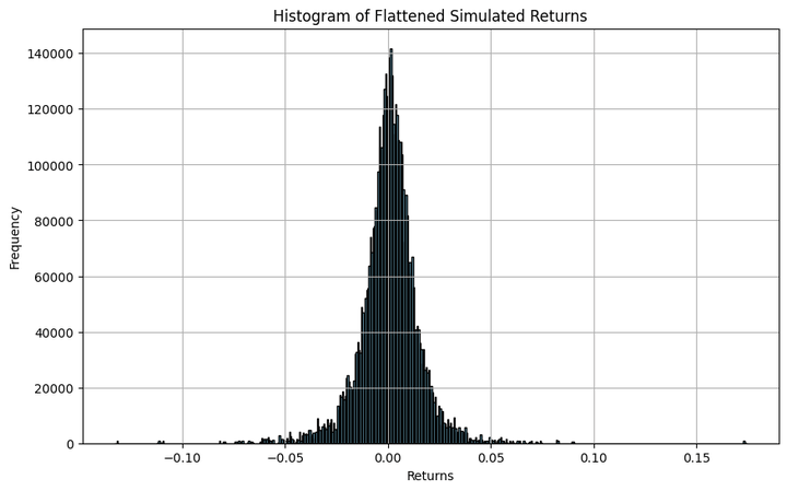 Histogram