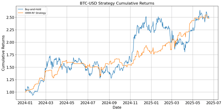 Strategy returns