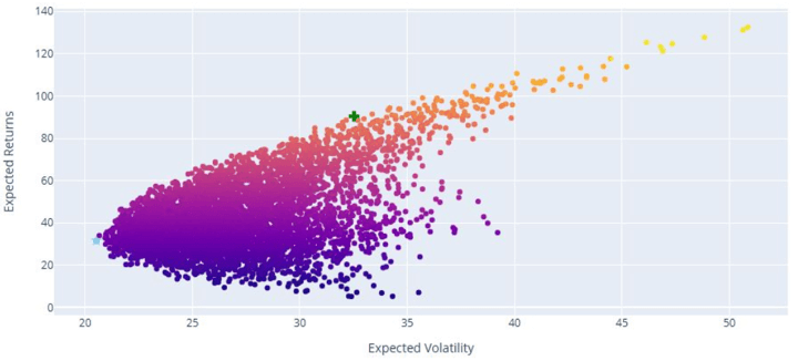 Volatility