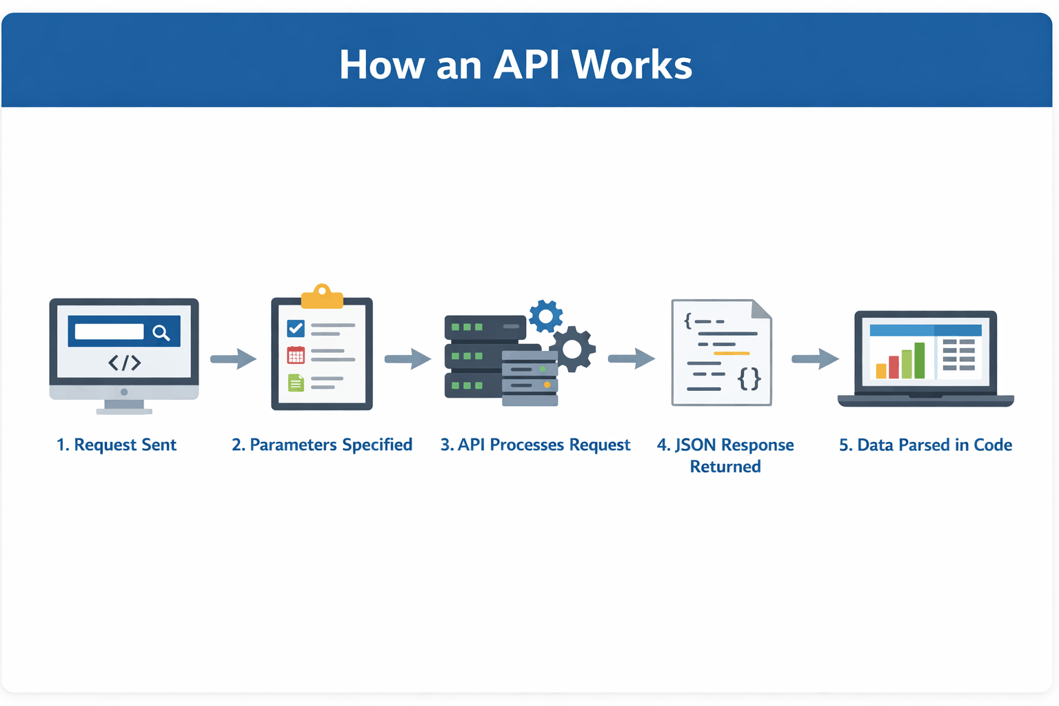 The Data Infrastructure Behind Algorithmic Trading: Understanding Financial Data APIs