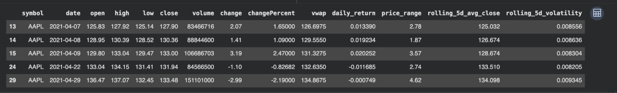 short-term volatility filtered dataset