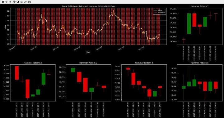 Hammer Candlestick Pattern “raw” signals during the examined period