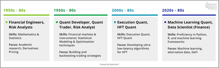 Quant Industry History