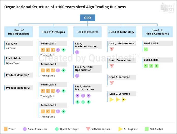 Quant Roles Difference