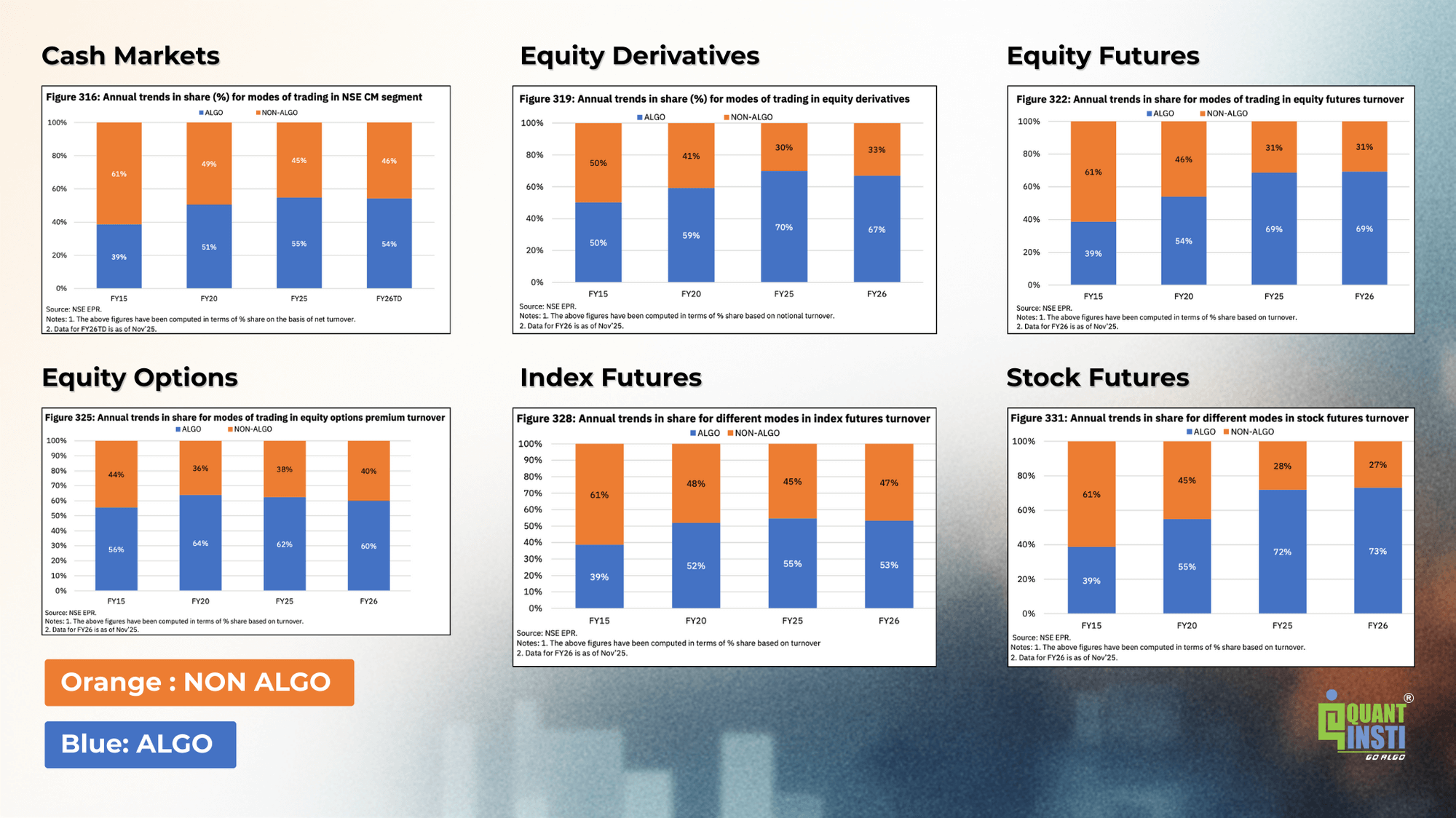 NSE’s December 2025 report on Market Pulse