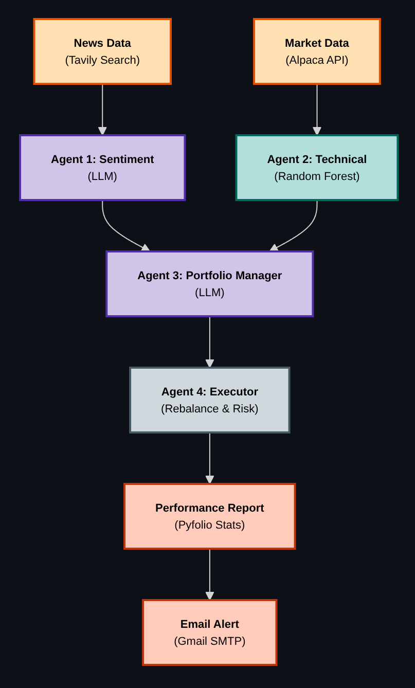 alpaca bot workflow graph