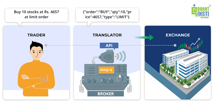 What are Trading APIs?