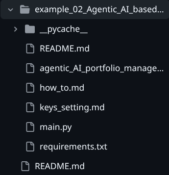 GitHub repository folder structure