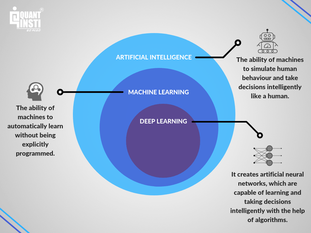 difference between artificial intelligence machine learning and deep learning