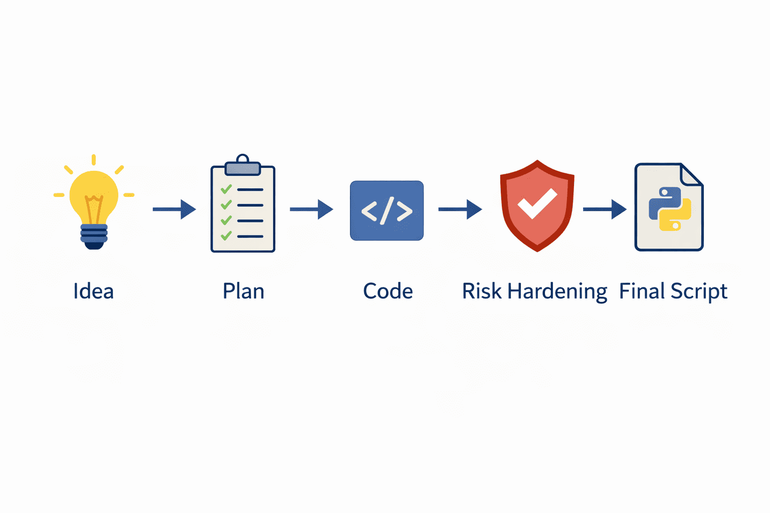 multi-agent-workflow