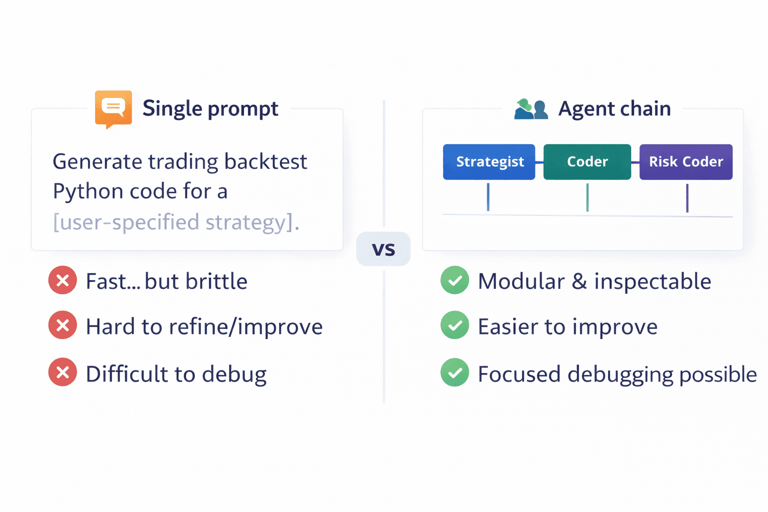 single-prompt-vs-agent-chain-comparison