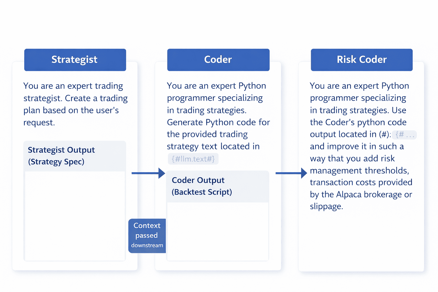agent-workflow-explanation